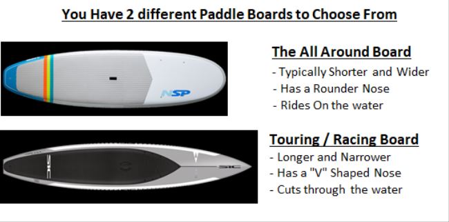 Paddle Board Types